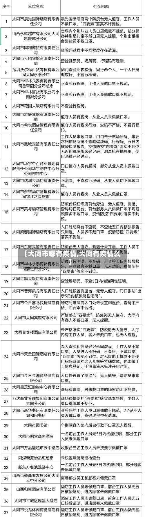 【大同市哪有疫情,大同有疫情么】