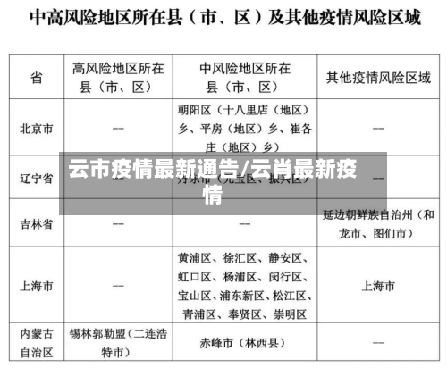 云市疫情最新通告/云肖最新疫情