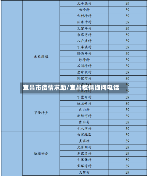 宜昌市疫情求助/宜昌疫情询问电话-第1张图片