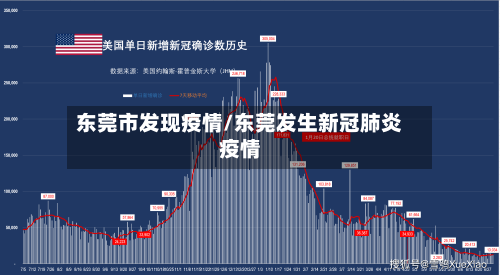 东莞市发现疫情/东莞发生新冠肺炎疫情-第1张图片