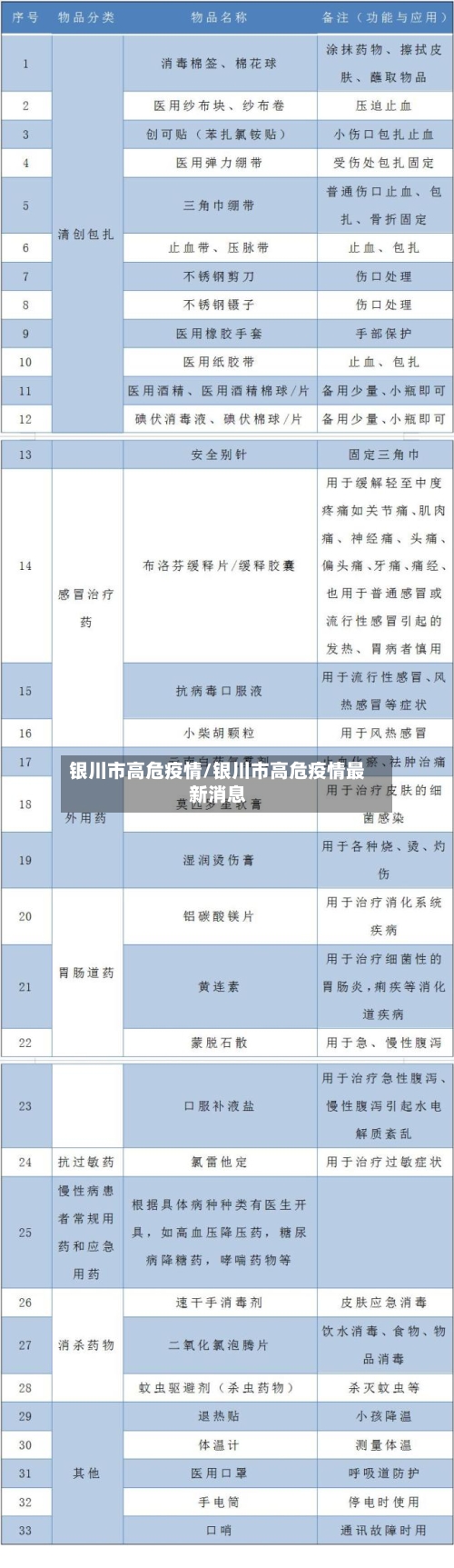 银川市高危疫情/银川市高危疫情最新消息-第2张图片