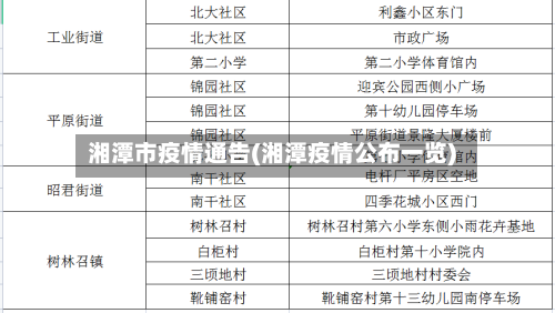 湘潭市疫情通告(湘潭疫情公布一览)-第1张图片