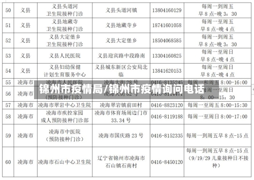 锦州市疫情局/锦州市疫情询问电话-第1张图片