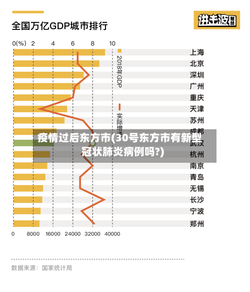 疫情过后东方市(30号东方市有新型冠状肺炎病例吗?)-第2张图片