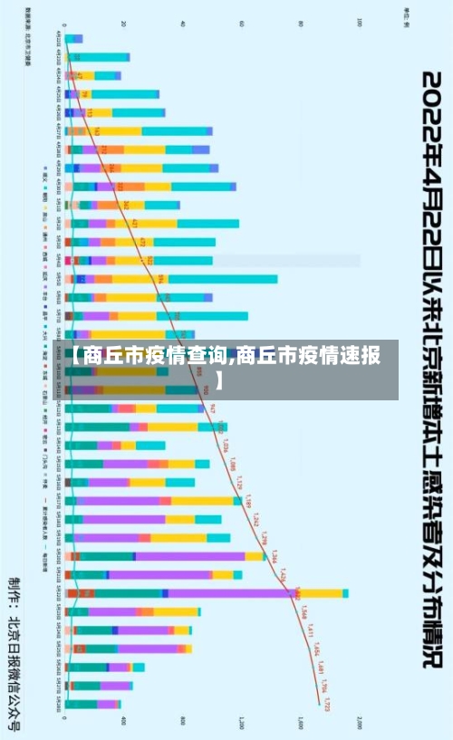 【商丘市疫情查询,商丘市疫情速报】-第1张图片