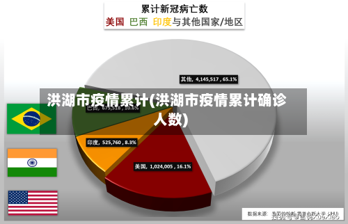 洪湖市疫情累计(洪湖市疫情累计确诊人数)-第1张图片