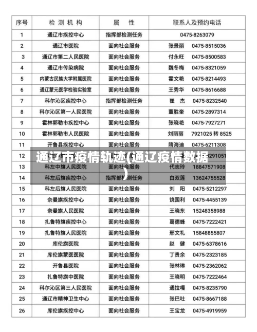 通辽市疫情轨迹(通辽疫情数据)