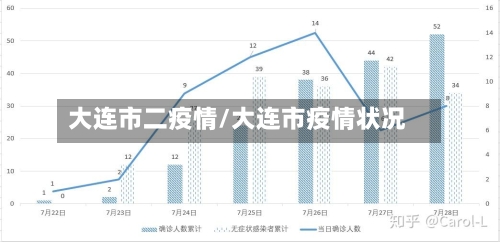 大连市二疫情/大连市疫情状况-第1张图片