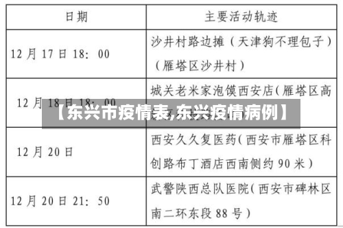 【东兴市疫情表,东兴疫情病例】