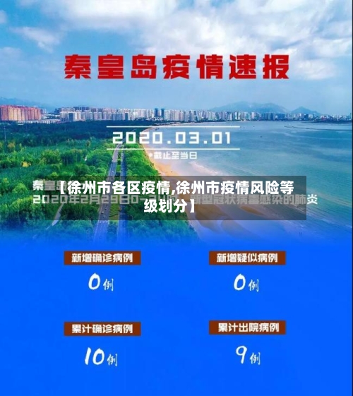【徐州市各区疫情,徐州市疫情风险等级划分】-第1张图片