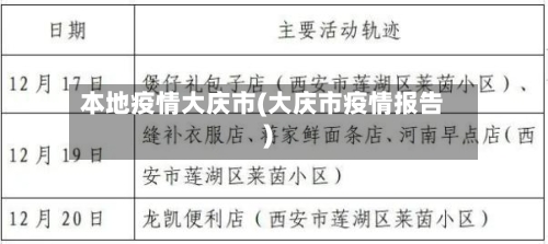 本地疫情大庆市(大庆市疫情报告)