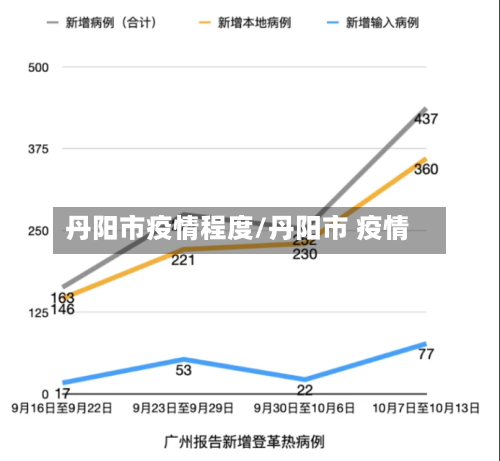 丹阳市疫情程度/丹阳市 疫情-第1张图片