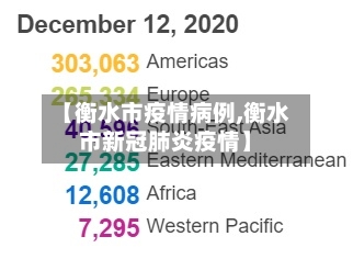 【衡水市疫情病例,衡水市新冠肺炎疫情】