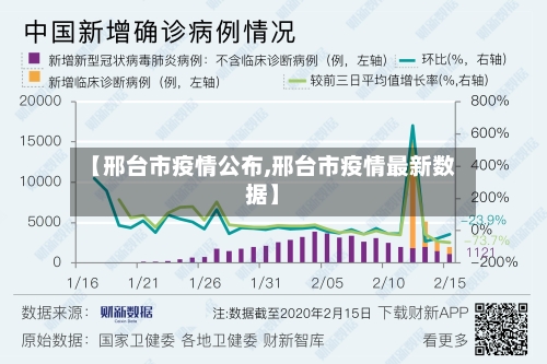 【邢台市疫情公布,邢台市疫情最新数据】-第1张图片