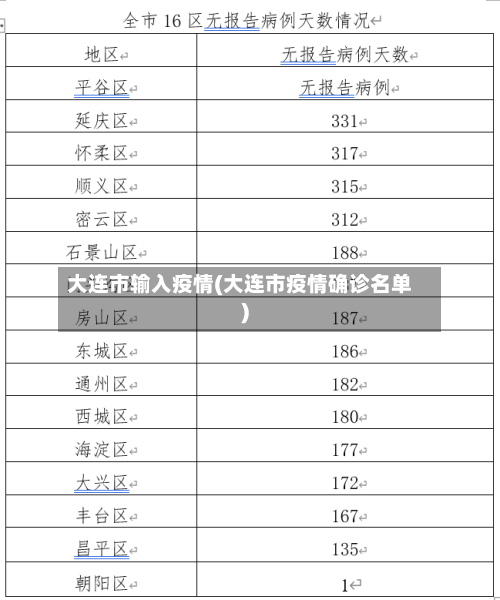 大连市输入疫情(大连市疫情确诊名单)