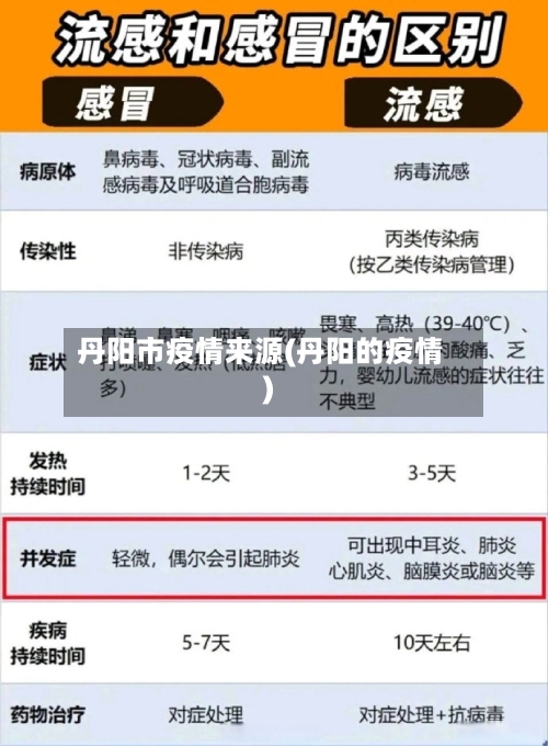 丹阳市疫情来源(丹阳的疫情)-第1张图片