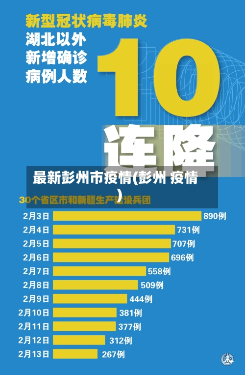 最新彭州市疫情(彭州 疫情)-第3张图片