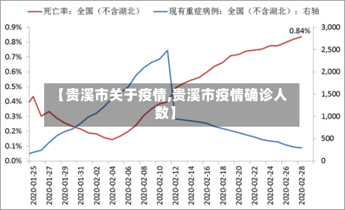 【贵溪市关于疫情,贵溪市疫情确诊人数】-第1张图片