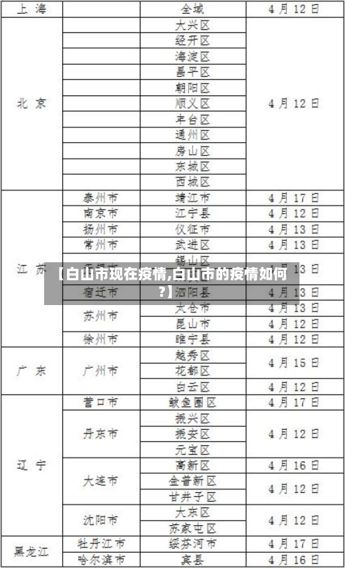 【白山市现在疫情,白山市的疫情如何?】-第2张图片