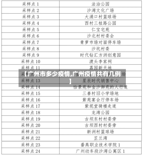 【广州市多少疫情,广州疫情共有几例】