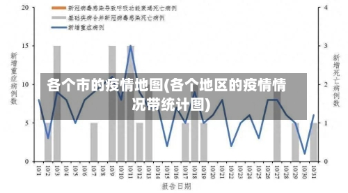 各个市的疫情地图(各个地区的疫情情况带统计图)
