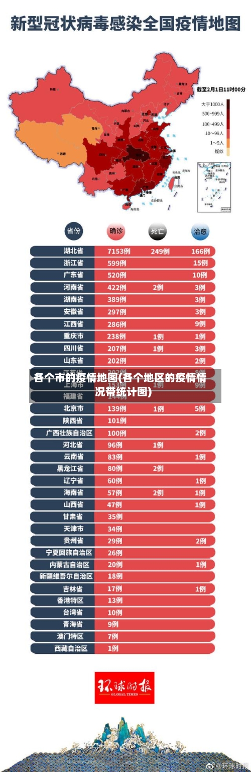 各个市的疫情地图(各个地区的疫情情况带统计图)-第2张图片