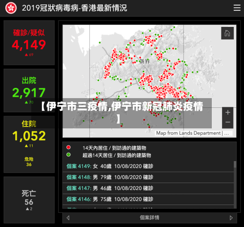 【伊宁市三疫情,伊宁市新冠肺炎疫情】-第1张图片