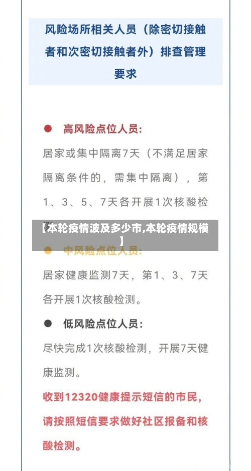 【本轮疫情波及多少市,本轮疫情规模】-第1张图片