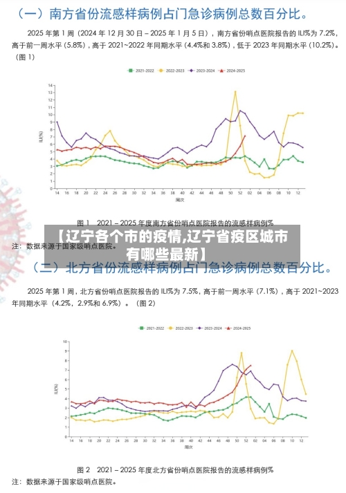 【辽宁各个市的疫情,辽宁省疫区城市有哪些最新】-第1张图片