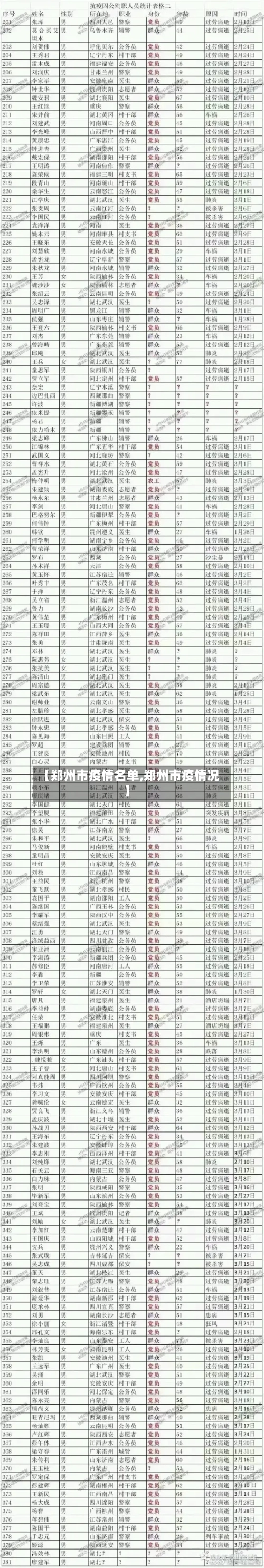 【郑州市疫情名单,郑州市疫情况】-第1张图片
