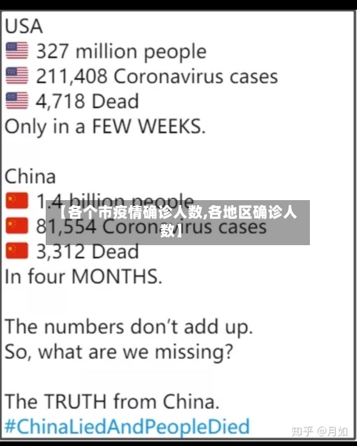 【各个市疫情确诊人数,各地区确诊人数】