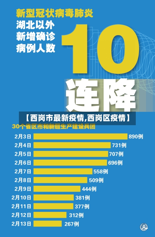 【西岗市最新疫情,西岗区疫情】-第1张图片