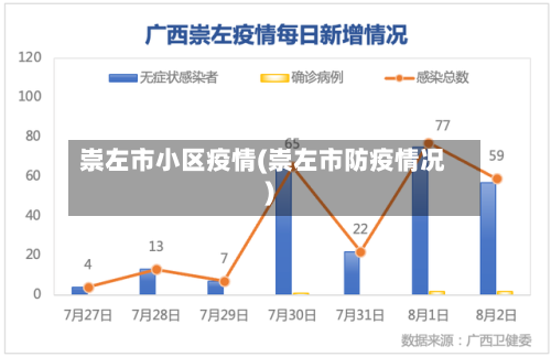 崇左市小区疫情(崇左市防疫情况)-第2张图片