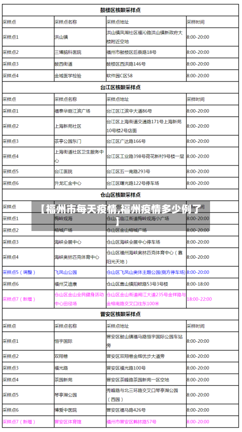 【福州市每天疫情,福州疫情多少例了】-第1张图片