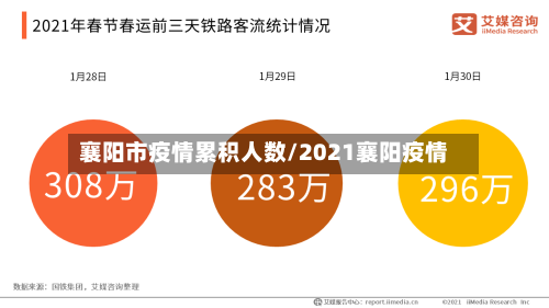 襄阳市疫情累积人数/2021襄阳疫情-第2张图片