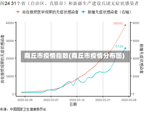 商丘市疫情指数(商丘市疫情分布图)