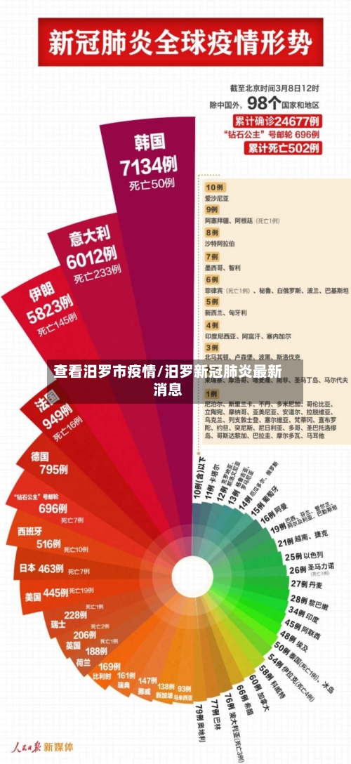 查看汨罗市疫情/汨罗新冠肺炎最新消息