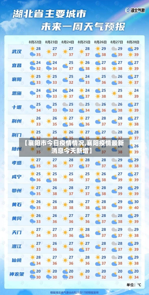 【襄阳市今日疫情情况,襄阳疫情最新消息今天新增】-第1张图片