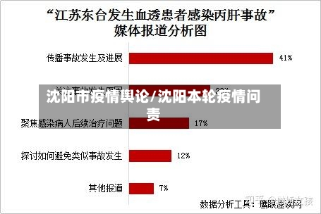 沈阳市疫情舆论/沈阳本轮疫情问责-第1张图片