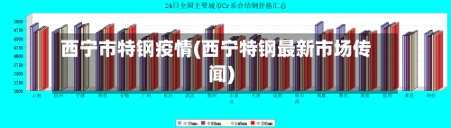 西宁市特钢疫情(西宁特钢最新市场传闻)