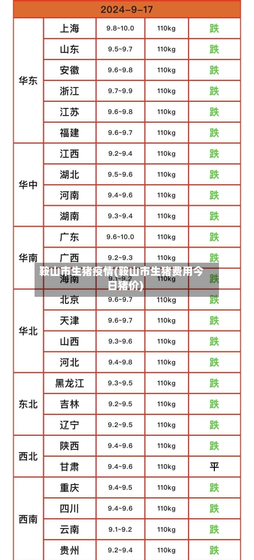 鞍山市生猪疫情(鞍山市生猪费用今日猪价)