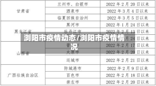 浏阳市疫情动态/浏阳市疫情情况-第1张图片