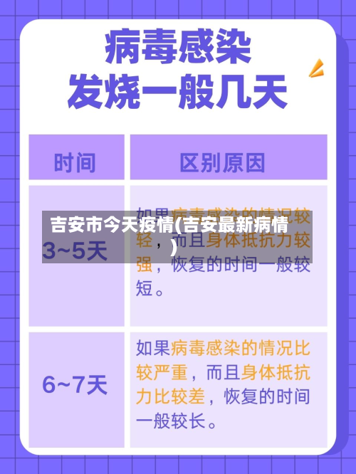 吉安市今天疫情(吉安最新病情)-第1张图片