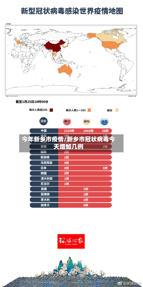 今年新乡市疫情/新乡市冠状病毒今天增加几例-第1张图片