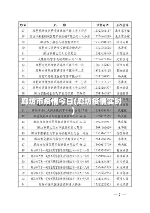 廊坊市疫情今日(廊坊疫情实时)-第1张图片