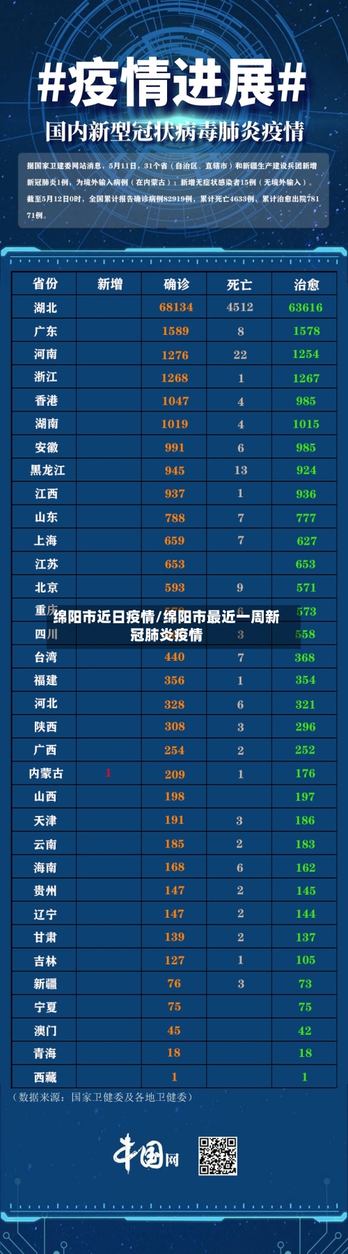 绵阳市近日疫情/绵阳市最近一周新冠肺炎疫情-第1张图片