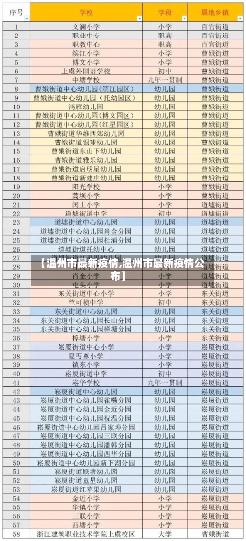 【温州市最新疫情,温州市最新疫情公布】-第2张图片