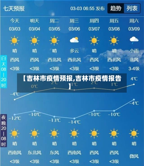 【吉林市疫情预报,吉林市疫情报告】