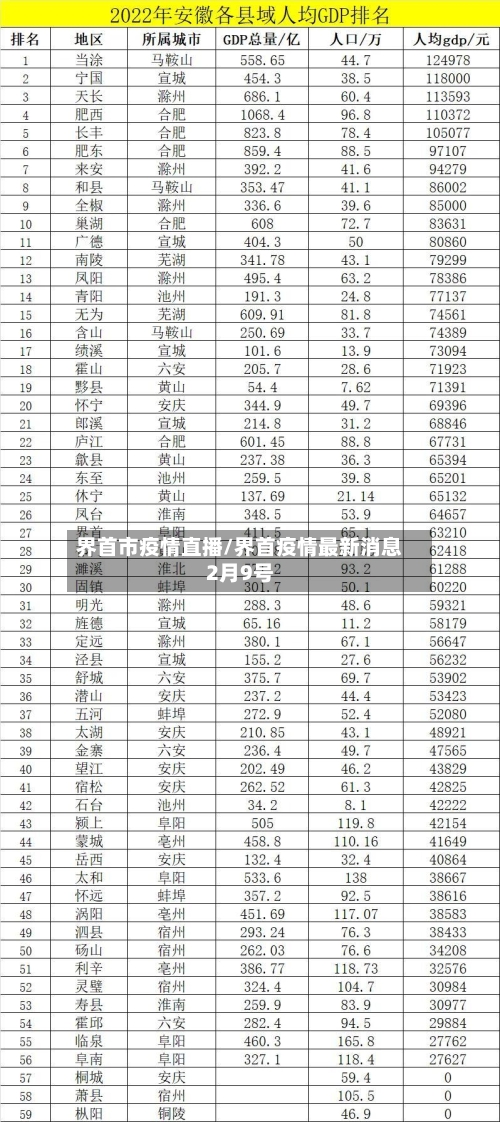界首市疫情直播/界首疫情最新消息2月9号-第1张图片
