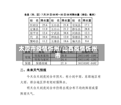 太原市疫情忻州/山西疫情忻州市